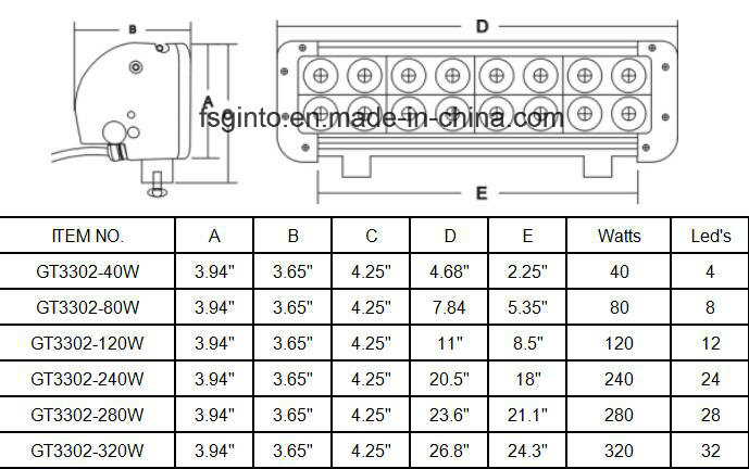 High Power 240W 20inch Dual Row CREE LED Light Bar (GT3302-240W)