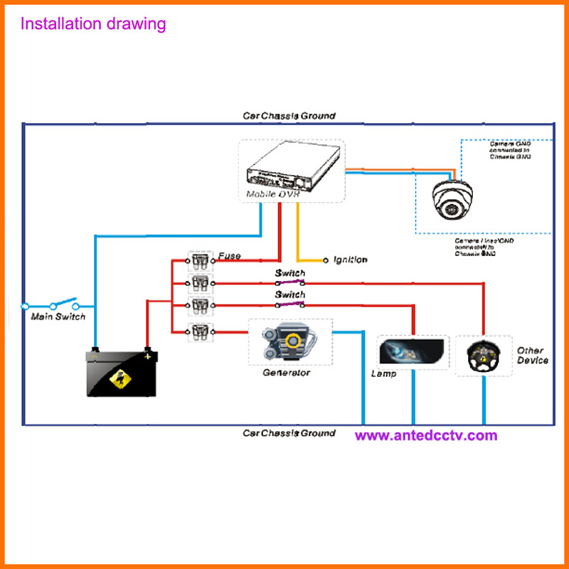 4/8 Cameras Mobile DVR Systems for Buses, Trucks, Vehicles, Cars, Taxis, Fleets