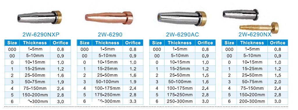 Harris Type Cutting Nozzles (2W-6290)