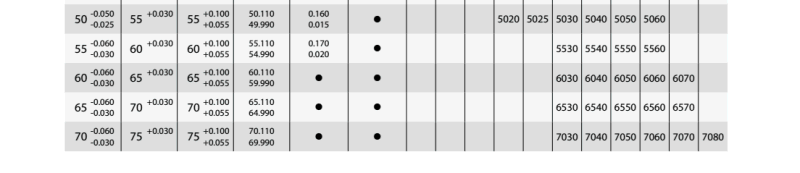 Lead Free Bushing