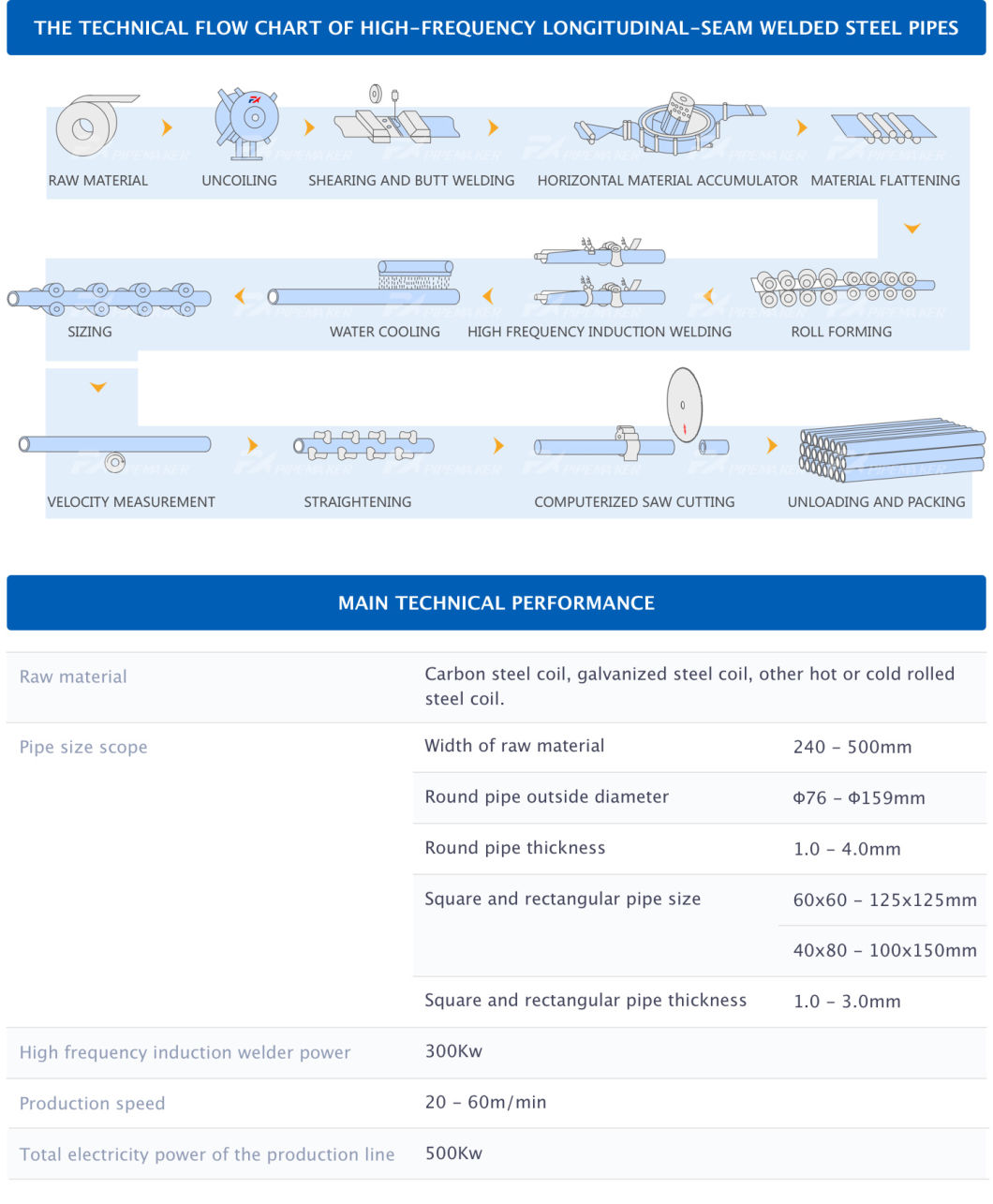 Fx114 High Frequency Pipe Production Line Straight Seam Tube Mill