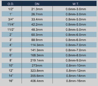 Stk400 X 6ml Hot-Dipped Galvanised Iron Pipe