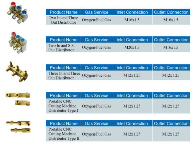 Oxygen and Fuel Gas Distributor for CNC Cutting Machine