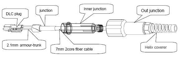 Waterproof Outdoor Armoured Cable Assembly Pdlc-Dlc Fiber Optic Patch Cord