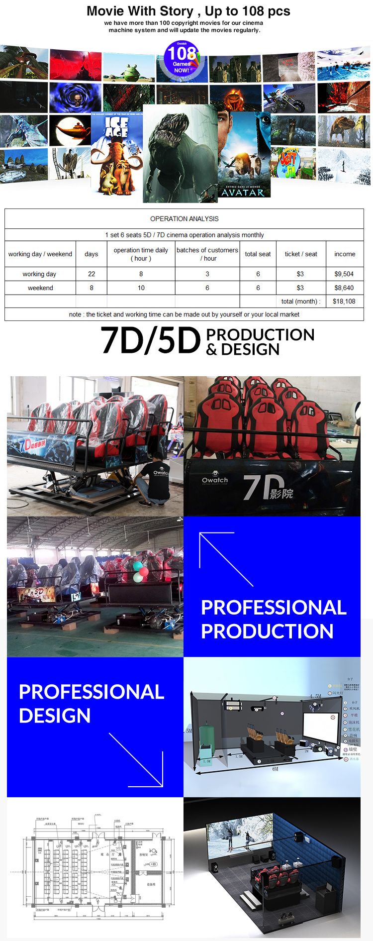 Newest Invest Project 7D Hologram Technology 7D Cinema Ride