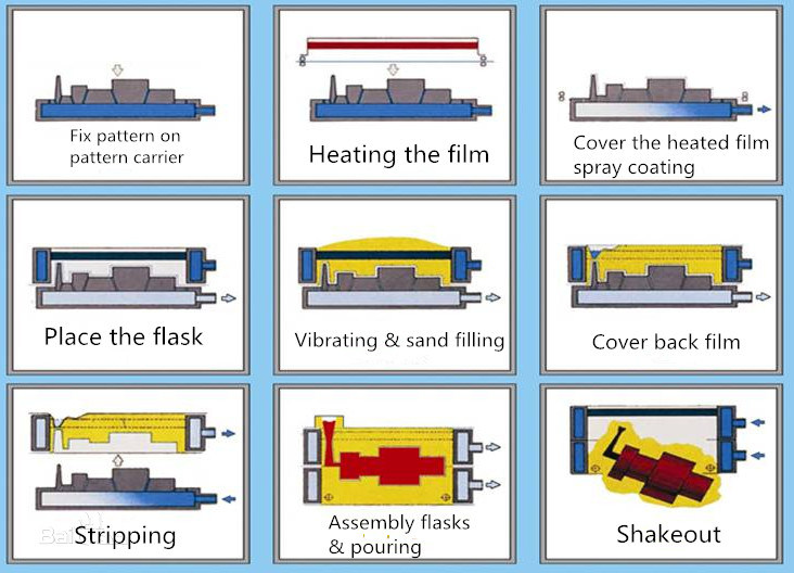 Film Covering Machine