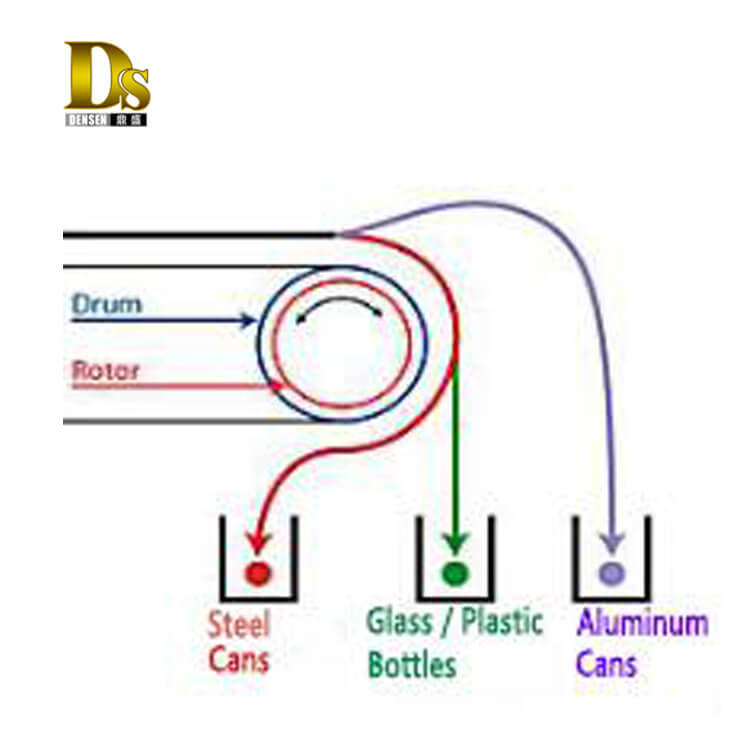 New Design Eddy Current Separator of Magnetic Separator Used for Separating Pet Bottles Aluminum and Iron Cans