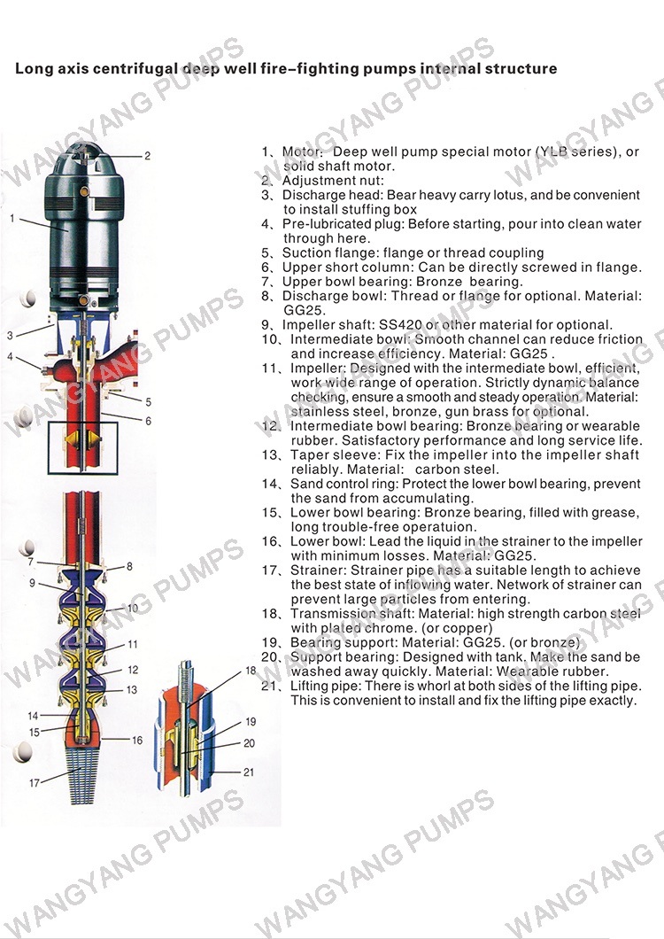 Diesel Engine Deep Well Fire-Fighting Water Pump