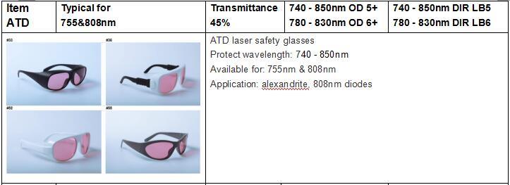 ATD with Four Frame 740-850nm High Protective Laser Safety Glasses Transmittance 45% From Laserpair