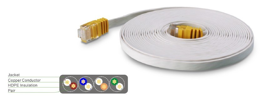 Best Seller UTP CAT6 Flat Patch Cable for Ethernet