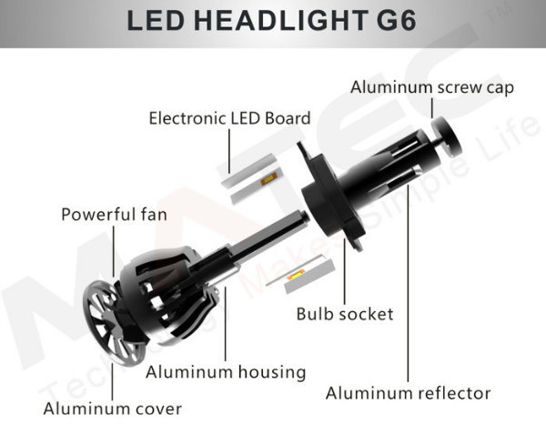 Super Bright LED Head Light Lamp 12V Car LED Headlight H11 for All Cars