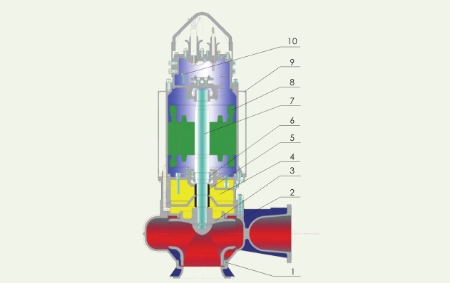 Centrifugal Submersible Sewage Pump