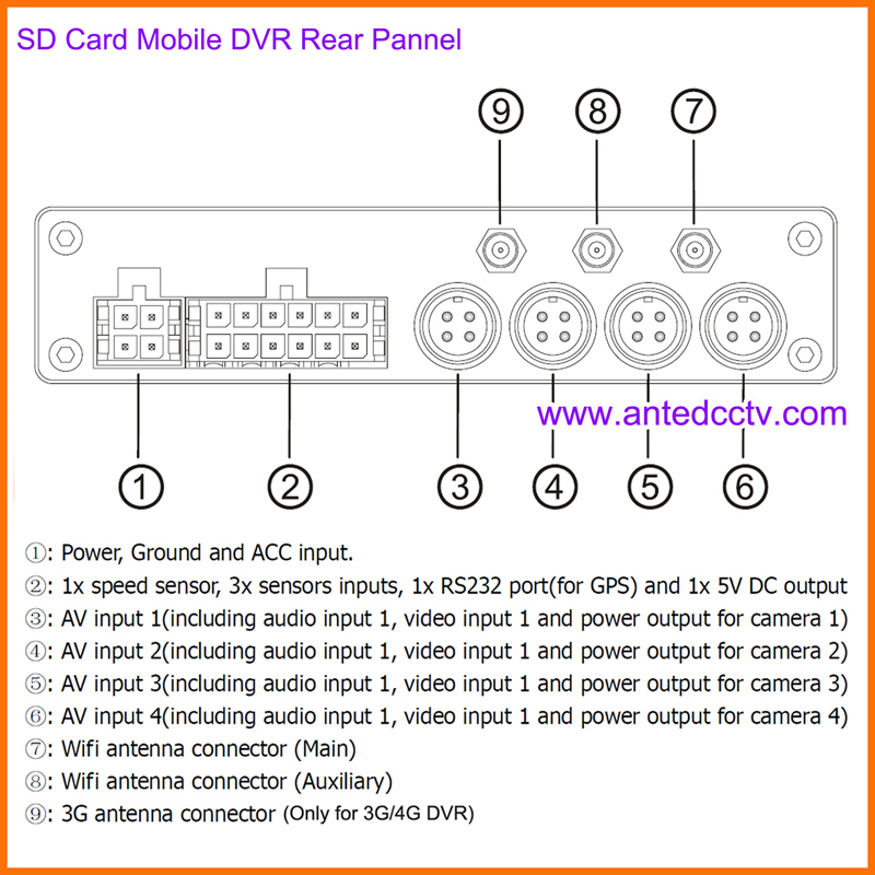 4CH SD Card Bus Mobile DVR Systems China