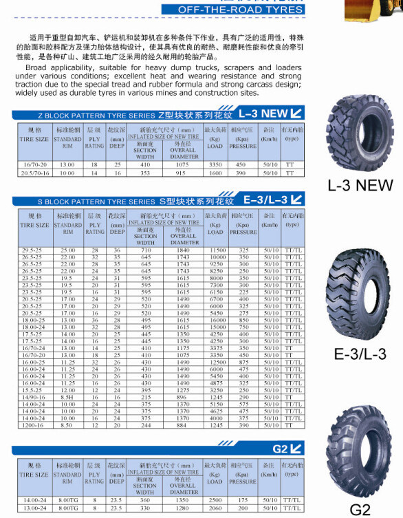 OTR Tyre (29.5-25, 26.5-25, 23.5-25, 20.5-25, 1600-25, 1800-25, 1400-24, 1600-24, 16/70-24, 20.5/70-16)
