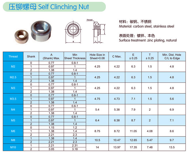 Natural Stainless Steel Blind Self Clinching Rivet Nut ISO13918