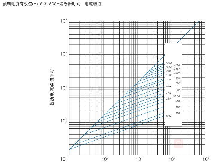 24kv 200A High Voltage Current Limiting Cutout Fuse for Transformer Protection (Germany DIN Standard)