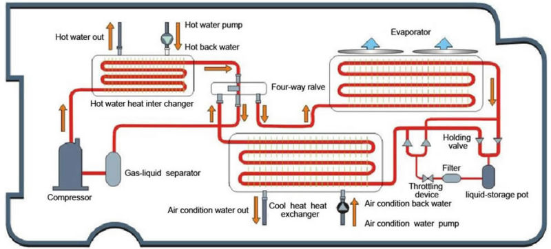 30pH Panasonic Scroll Compressor Air-Cooled Heat Pump Chiller for Chemical Plant Use