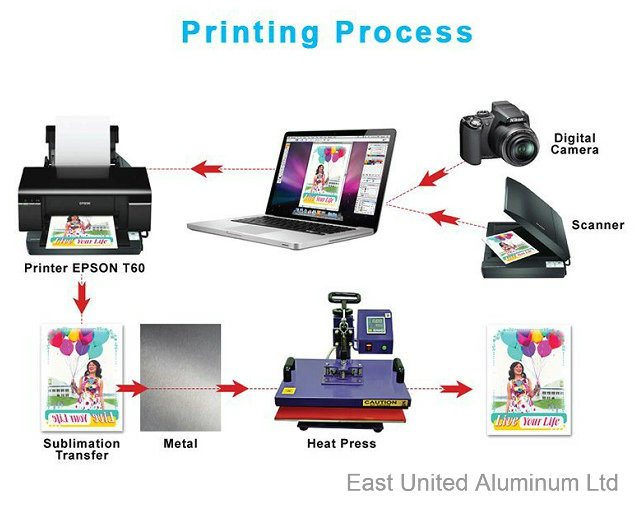 Sublimation Transfer Paper Blank Aluminum Number Plate