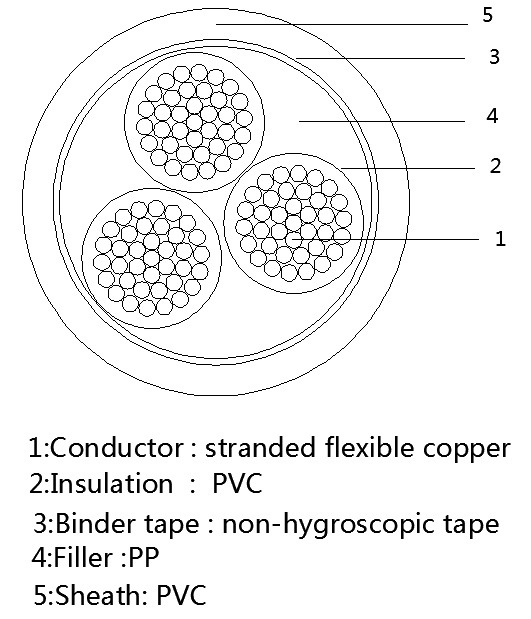 3*2.5 PVC Insulated Flexible Power Cable H05VV-F/H03VV-F/Rvv Cable