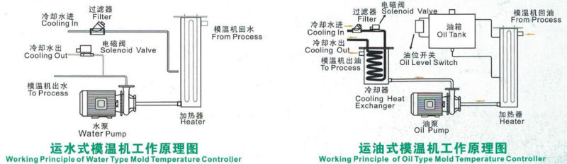 18kw Oil Heating Mtc Mold Temperature Controller