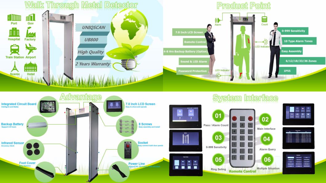 1000 Sensitivity Level 33 Zones Security Walk Through Metal Detector Gate