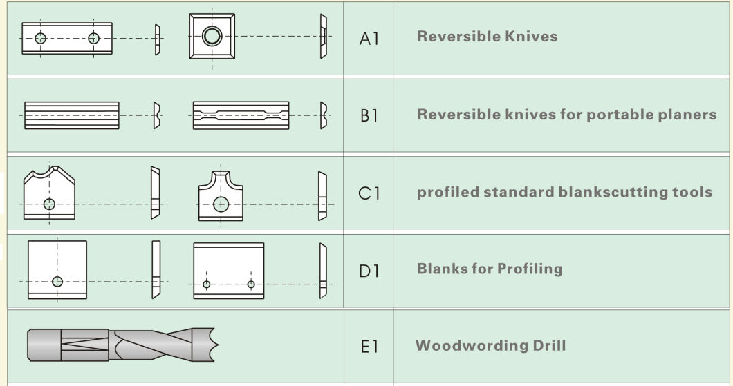 Tungsten Cemented Carbide C1 Type Woodworking Blade