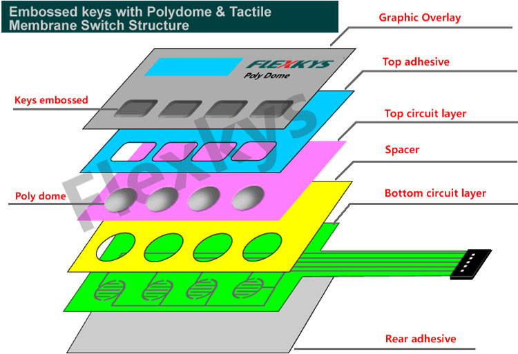 Japan Polyester Metal Dome Membrane Panel Overlay