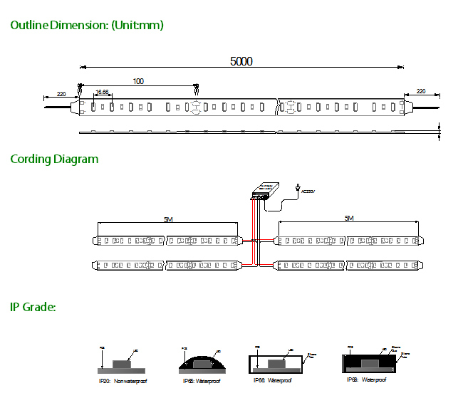 Energy Saving 24V SMD5630 Flexible LED Strip for Back Lights