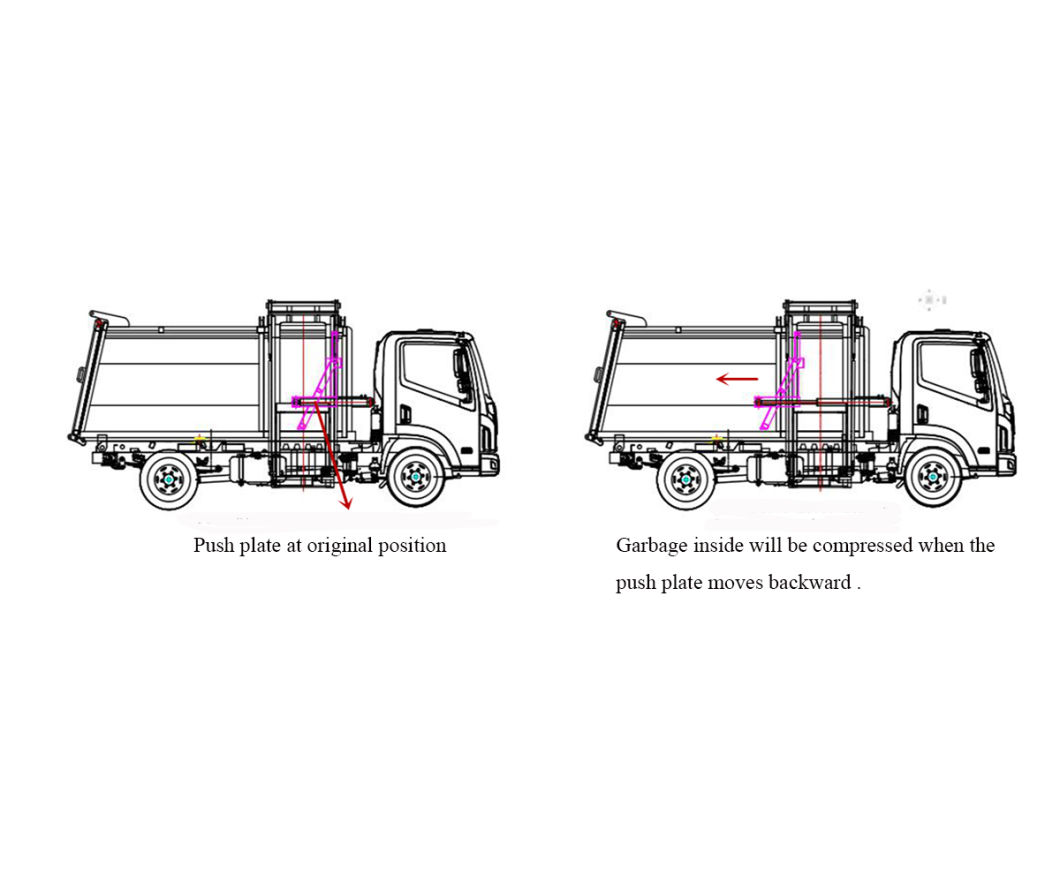 Yuejin 4X2 Garbage Truck Garbage Collection Truck Waste Transfer Truck