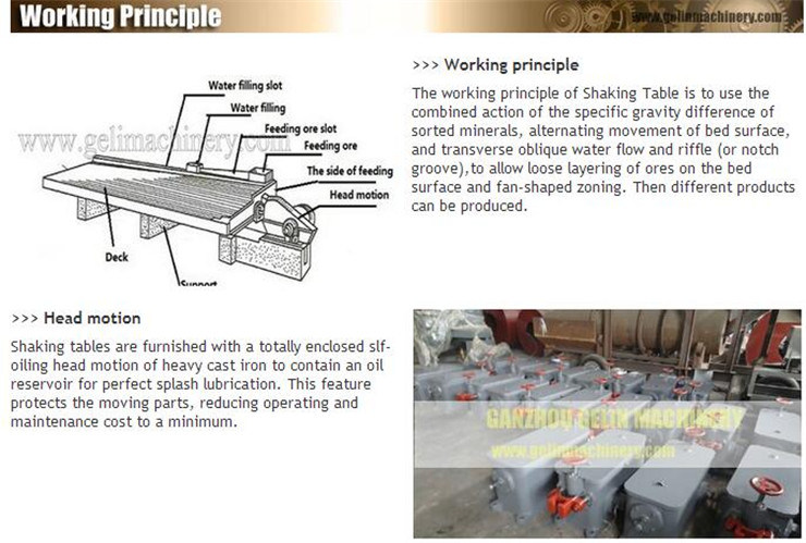 Gravity Concentrator Gravitational Separator Gravity Concentrating Machine Gravity Separator for Gold