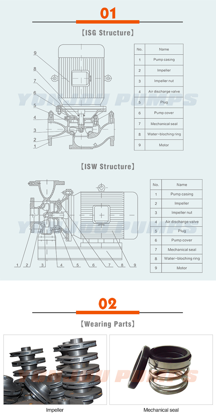 Stainlesss Steel Sanitary Self-Priming Pump for Milk, Beaer, Wine