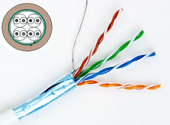 Indoor Cat5/ Cat5e FTP 24AWG Copper Conductor LAN Cable