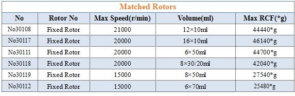 Large Capacity Refrigerated High Speed Centrifuge