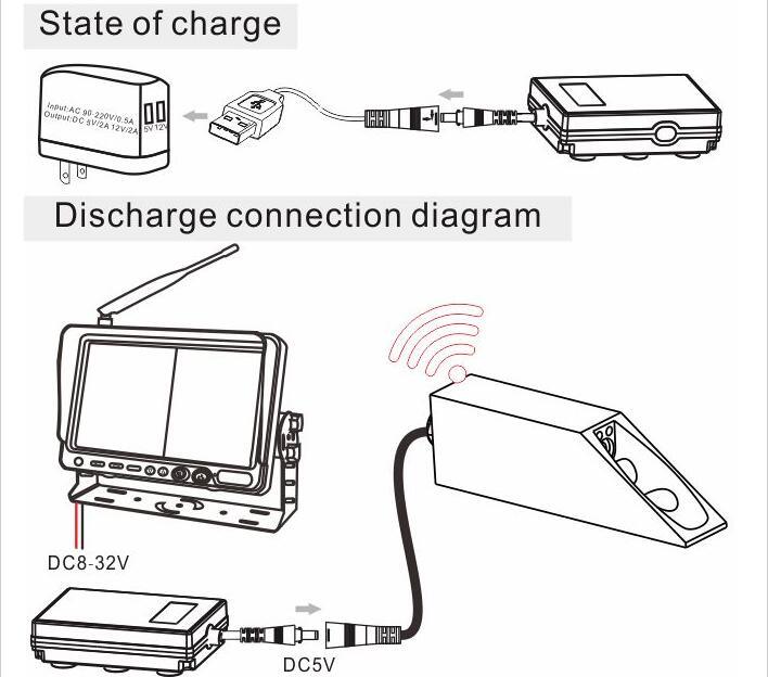 Forklift Agricultural Parts of Camera System with Power Bank