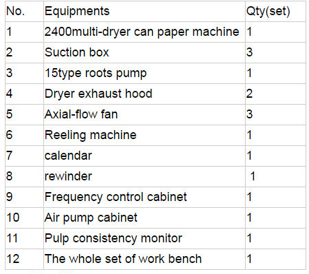 Factory Price! Brown Paper Kraft Paper Plate Bag Making Machine & Fluting Paper Making Machine