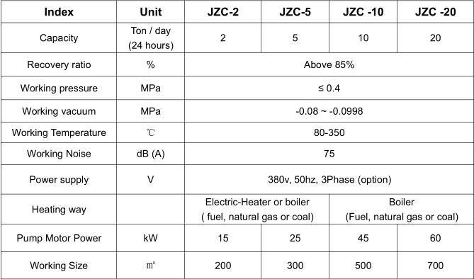 Waste Motor Oil Purification Machine, Oil Regeneration Recycling Machine