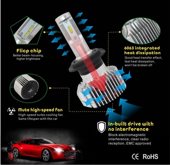 Super LED Car Light LED Headlight Bulbs 84W 6000k White Lighting 12V 24V Auto Day Running Light Headlamps