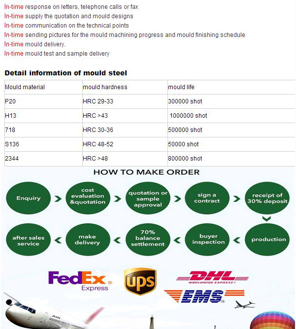 Customized Plastic Injection Mould Products Silicone Rubber Auto Spare Parts