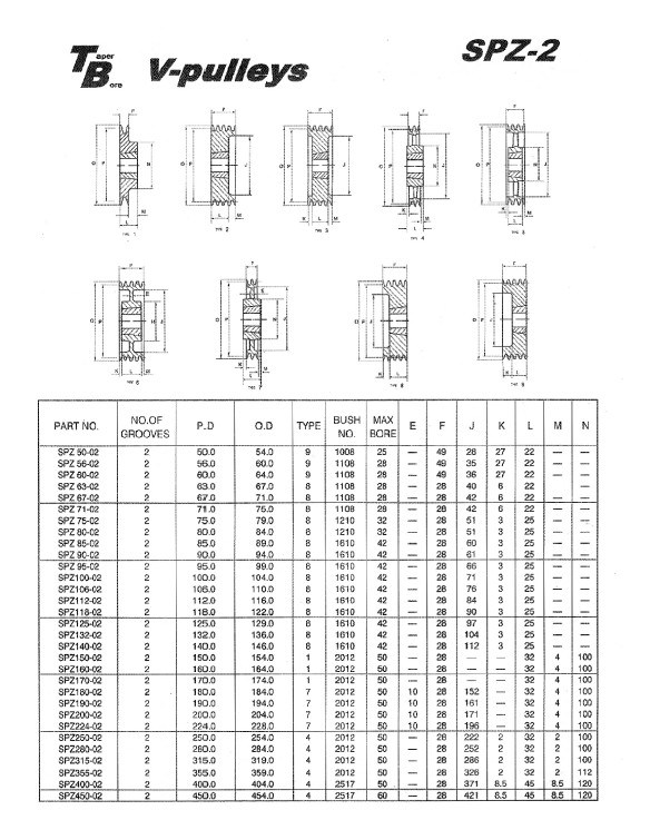 Taper Bore V Belt Pulley (BS 3790-1981)