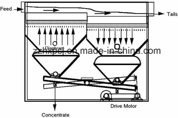 Gold Ore Jig Separator/Gold Jig Separator