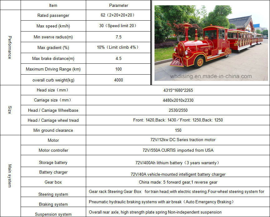 62 Seater Kids Electric Train Trackless (DSW-E62)