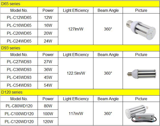 LED Corn Bulb Lamp for Garden/Yard/Street Lighting