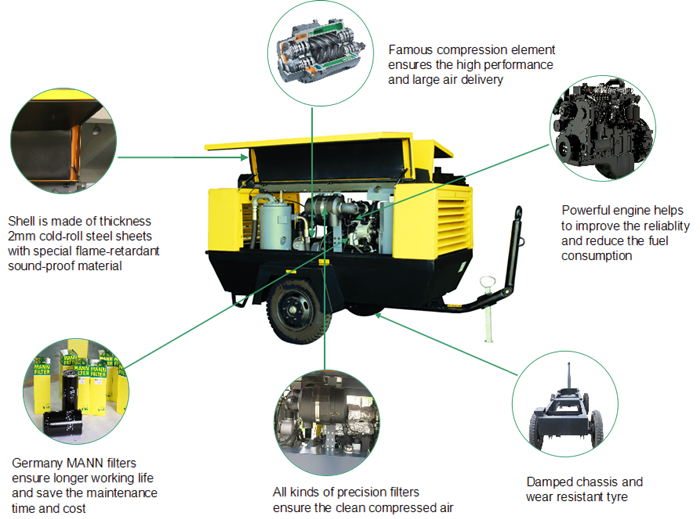 Cummins Diesel Engine Portable Air Compressor for Construction