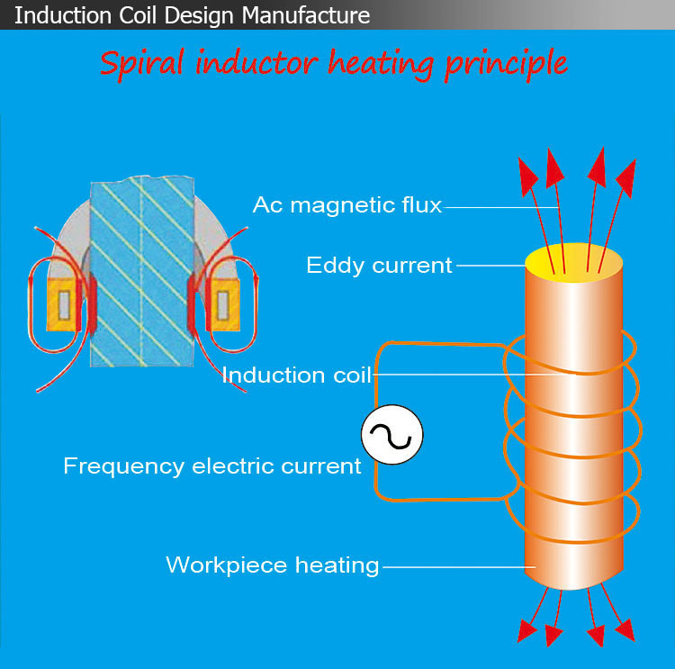 Wholesales High Frequency Induction Heating Machine for Quenching