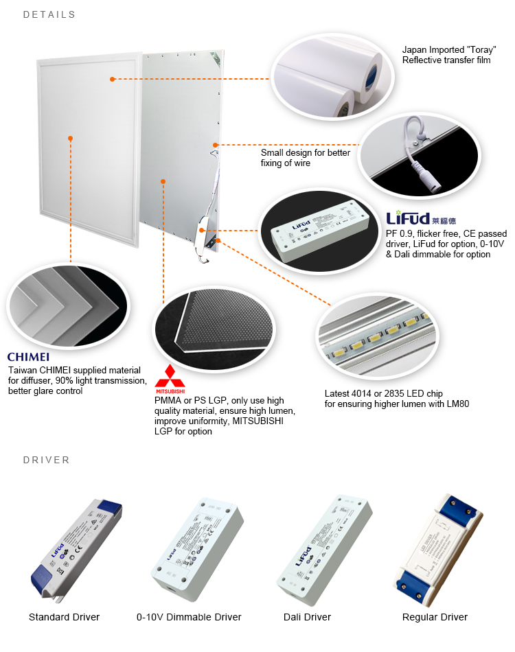 LED Panel Light with 40kw 100lm/W 4000lm 595X595mm Flicker Free CRI 80 with Ce by TUV