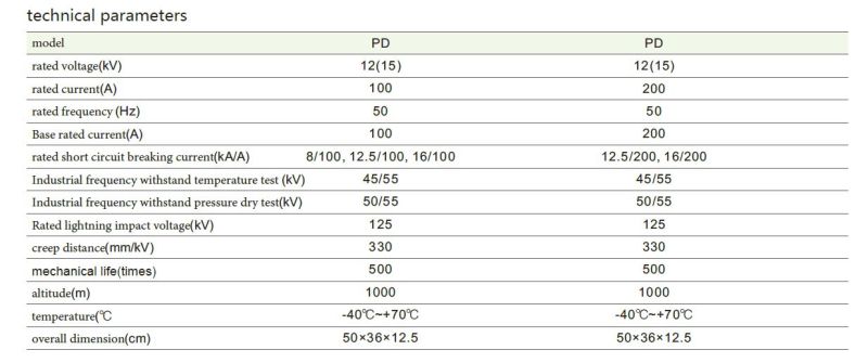 Pd-12 (F) /200A Cut-off Fuse (stardand)