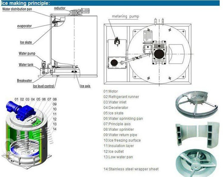 High Efficiency Water Cooled 3t-4t/Day Seawater Flake Ice Machine