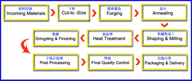 Waste Plastic Crusher Blade for Crusher Machine