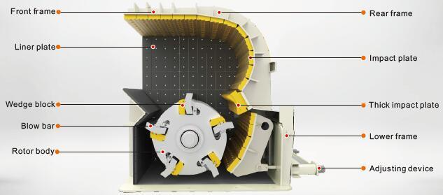 Best Performance Impact Crusher for Limestone Crushing (PFS1320)