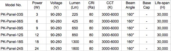 Lowest Price Surface Mounted 12W Round LED Panel Light